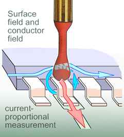 05U orange, Sondenkopf für MSA 02